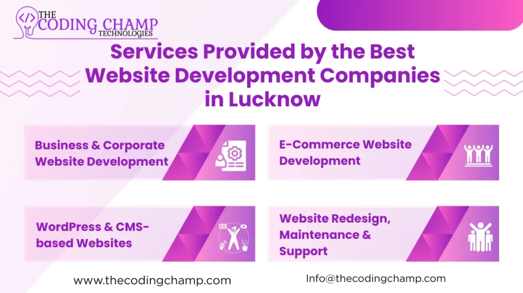 Services Provided by the Best Website Development Companies in Lucknow